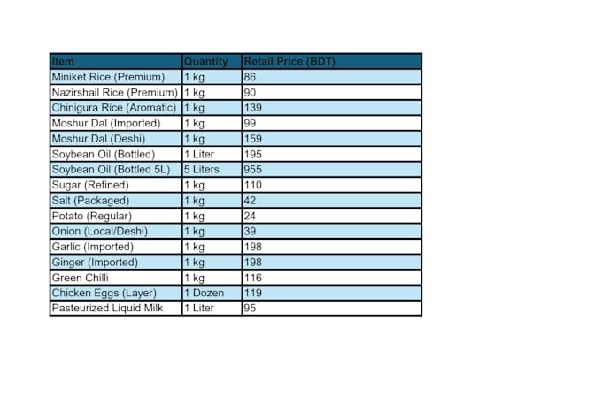 do an excel based data analysis and audit project